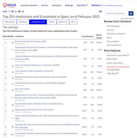 RANKING IDEAS-REPEC